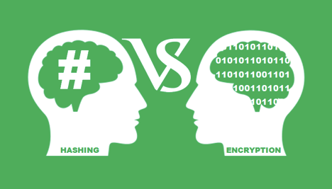 Defining Hashing and Encryption